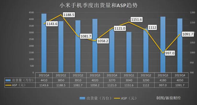 类型升级手机游戏_手机好玩的升级游戏_升级类型手机游戏