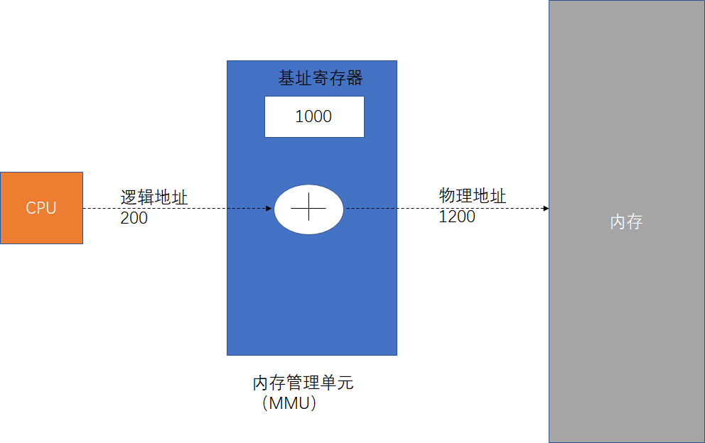 游戏内存读取工具_读取内存基址手机游戏会怎么样_如何读取手机游戏内存基址