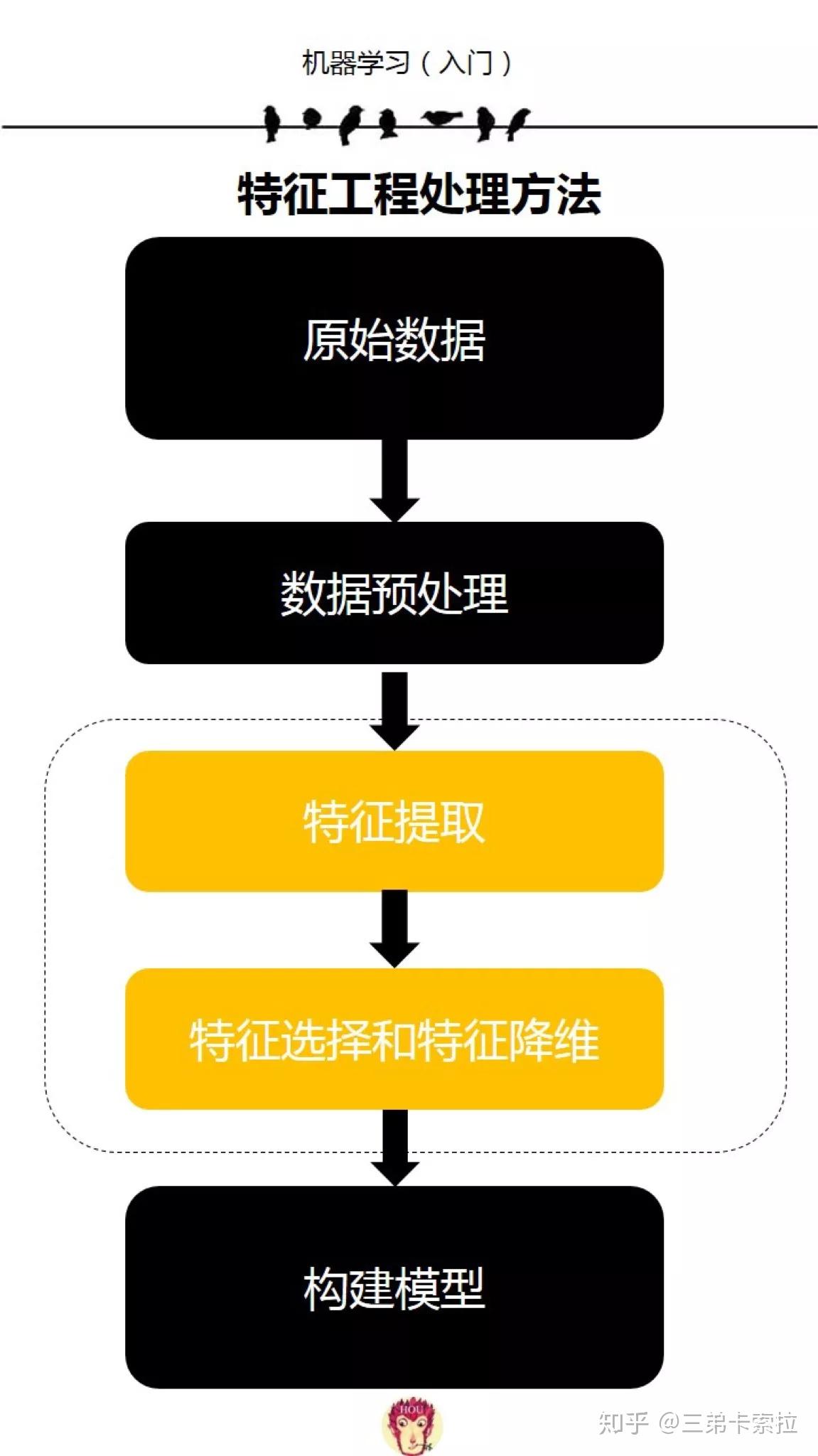 识别验证码自动输入_python验证码识别_识别验证码的脚本