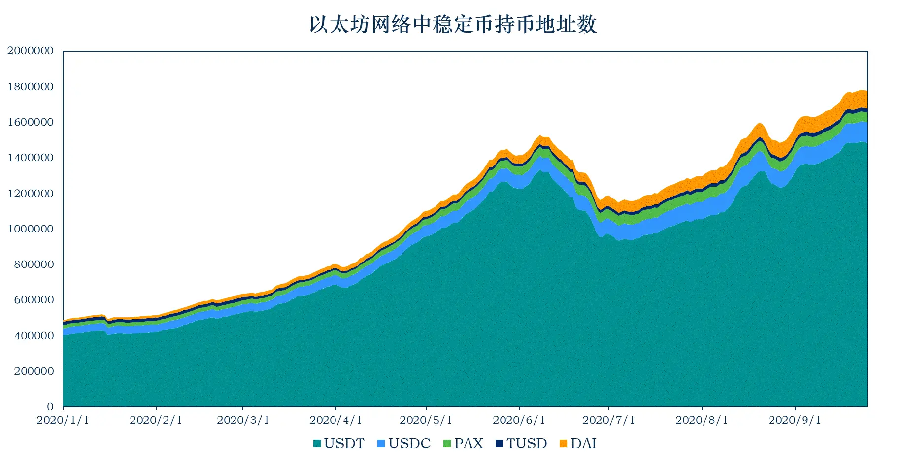 美国货币是_steth是什么币_最大面值的人民币是