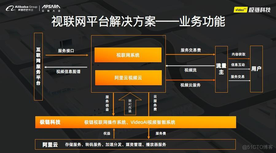 推送阿里云服务器失败_阿里云推荐_阿里云推送