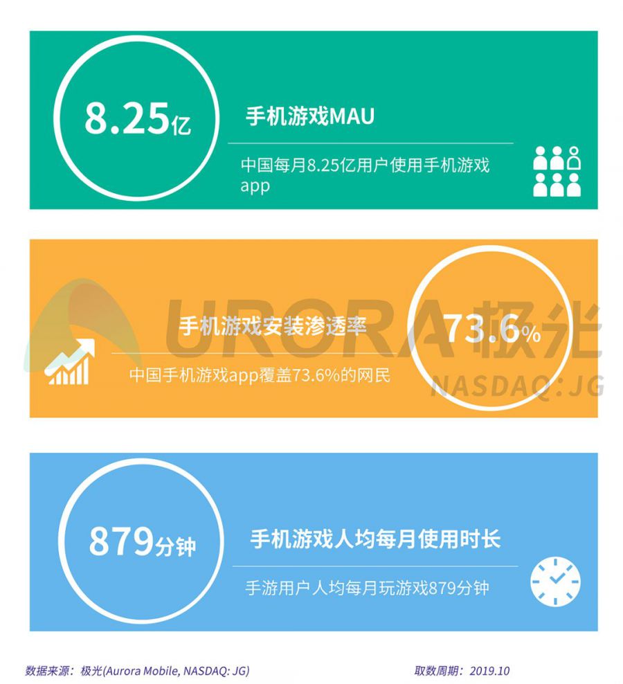 手机提高游戏时间的方法_如何提高手机游戏时间_怎么让手机游戏时间加快