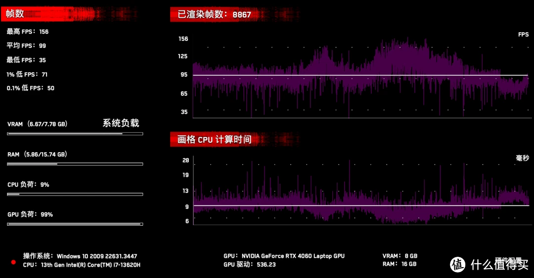 游戏帧数比较高的手机排行_排行帧数手机比较高游戏有哪些_帧数较高的手机