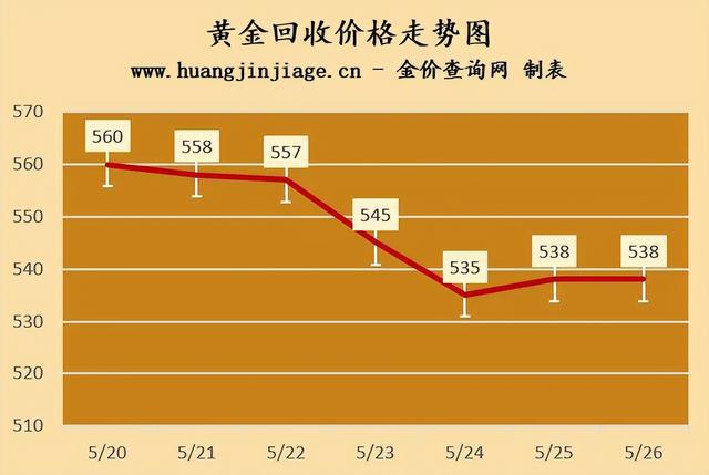 美元价格走势图_美元走势图最新_美元行情走势图