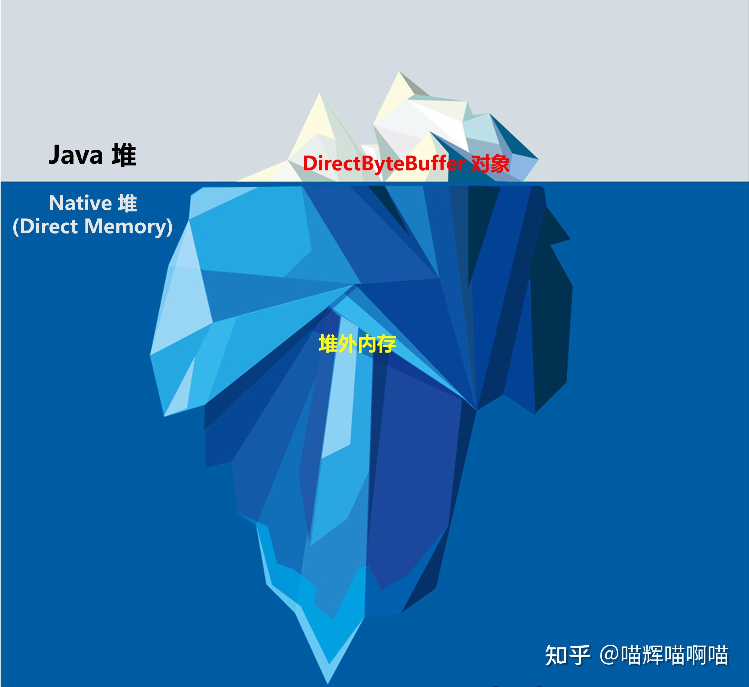 文件分析软件_javadump文件分析_文件分析法