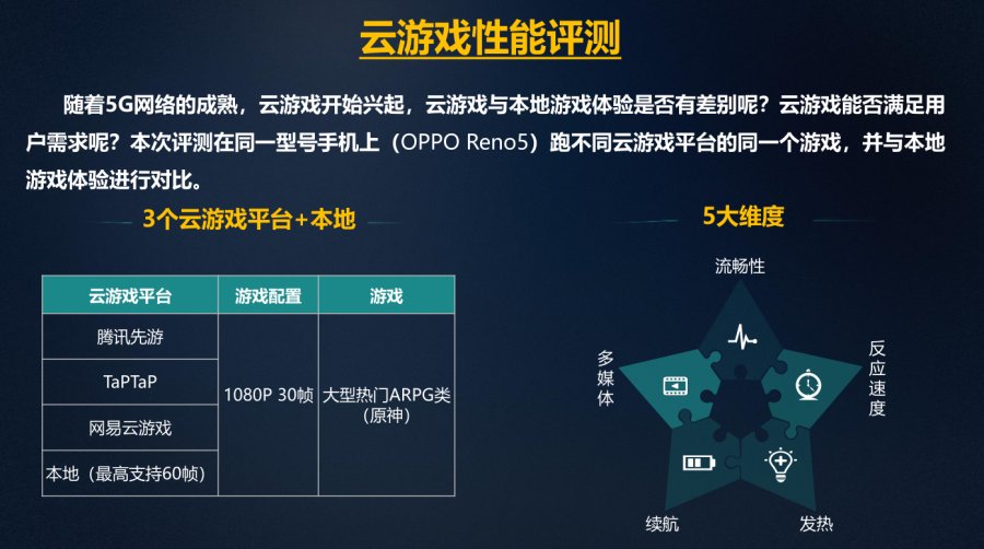 游戏云游戏平台_游戏云游戏_手机端免费云游戏平台
