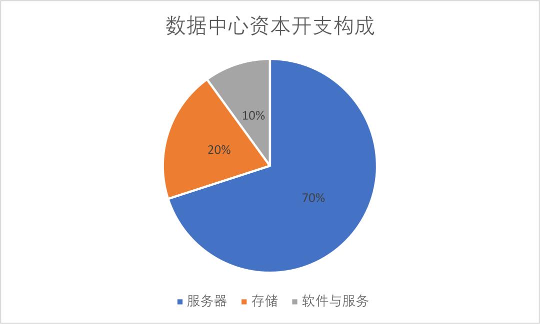 手机测评游戏使用的监测软件_最新游戏手机评测_手机测评2018游戏手机