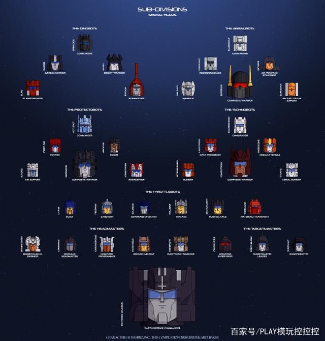 苹果变形金刚变态游戏_苹果手机变形金刚开箱游戏_金刚手机版游戏