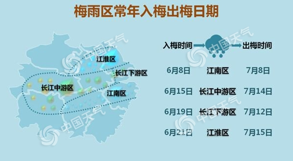 梅雨季节指的是哪个月_梅雨季节是几月份_梅雨季节的月份