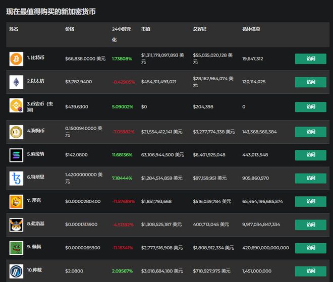 小狐狸钱包币安链测试网_狐狸钱包中文版_狐狸钱包教程