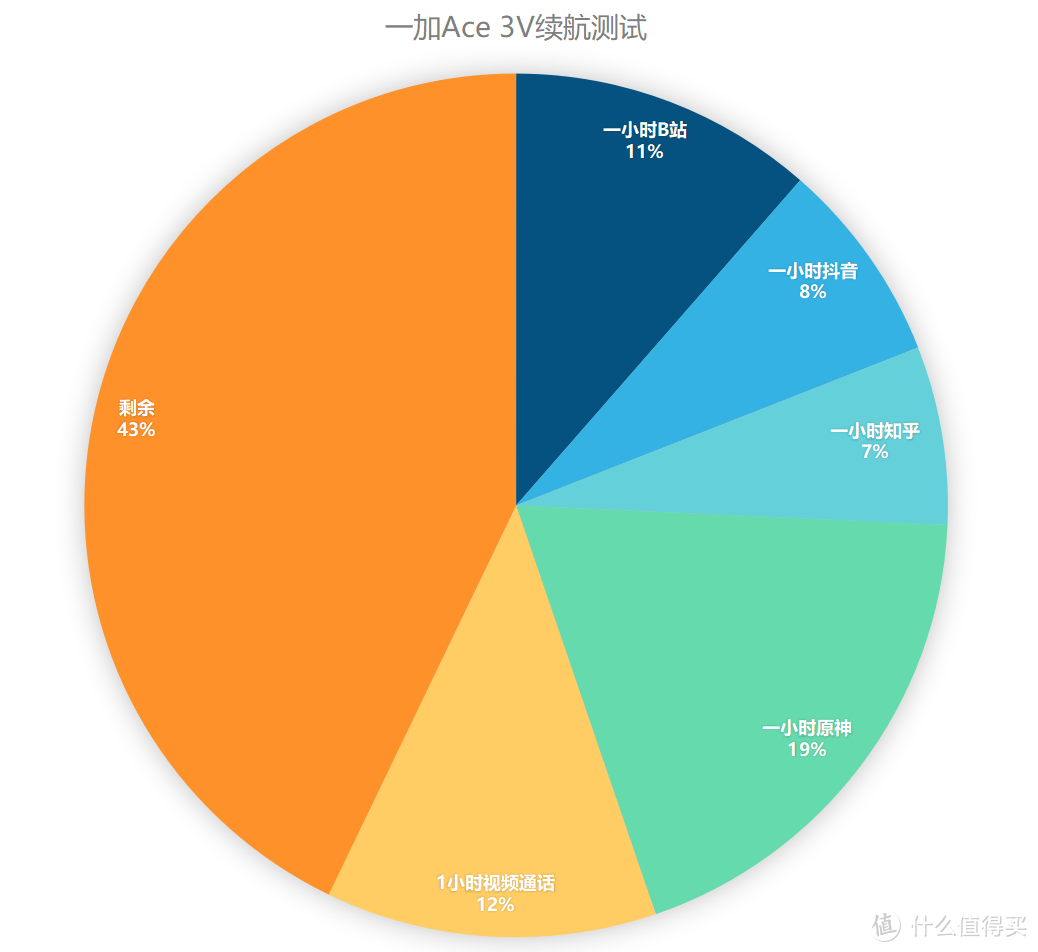 苹果玩游戏广告_苹果广告手机看游戏怎么关_苹果手机游戏不看广告