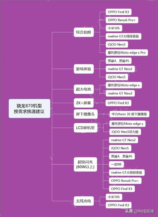 高通骁龙排名阶梯图_高通骁龙排名天梯图_高通骁龙778gplus排名