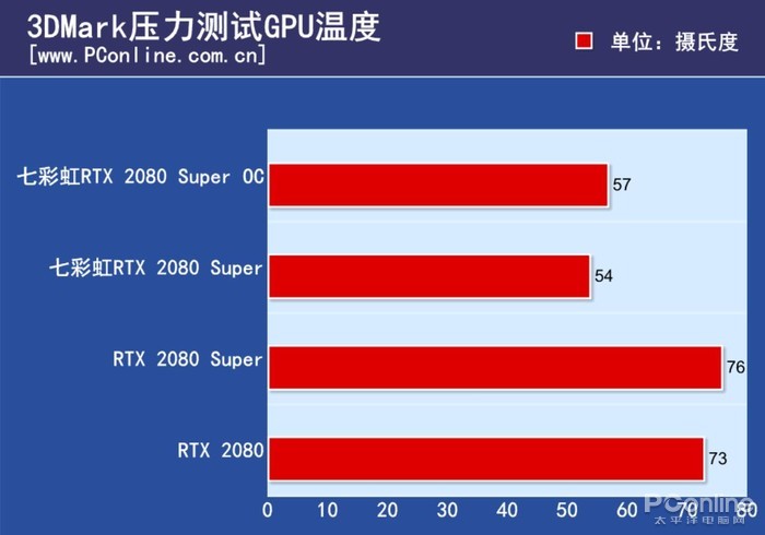 水冷手机_水冷手机是什么意思_游戏下水冷手机