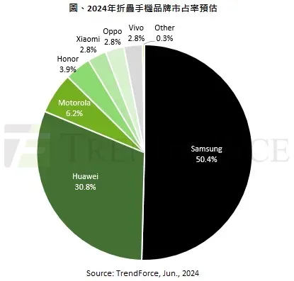 苹果7游戏手机怎么样下_苹果7游戏手机怎么样下_苹果7游戏手机怎么样下