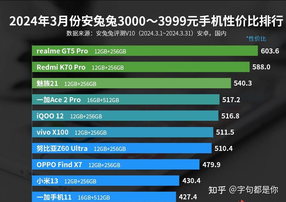 2023年手机性价比排行榜前十名-2023 年手机性价比排行榜前十名大揭秘，小米、OPPO、华为等品牌手机谁更胜一筹？