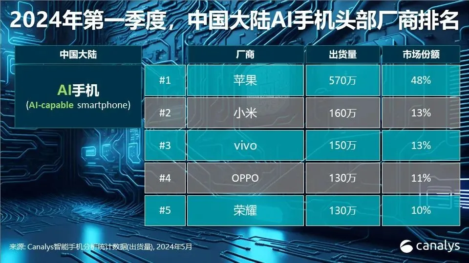 2023年手机性价比排行榜前十名_本年度手机性价比最高_排行榜性价名手机前年有哪些