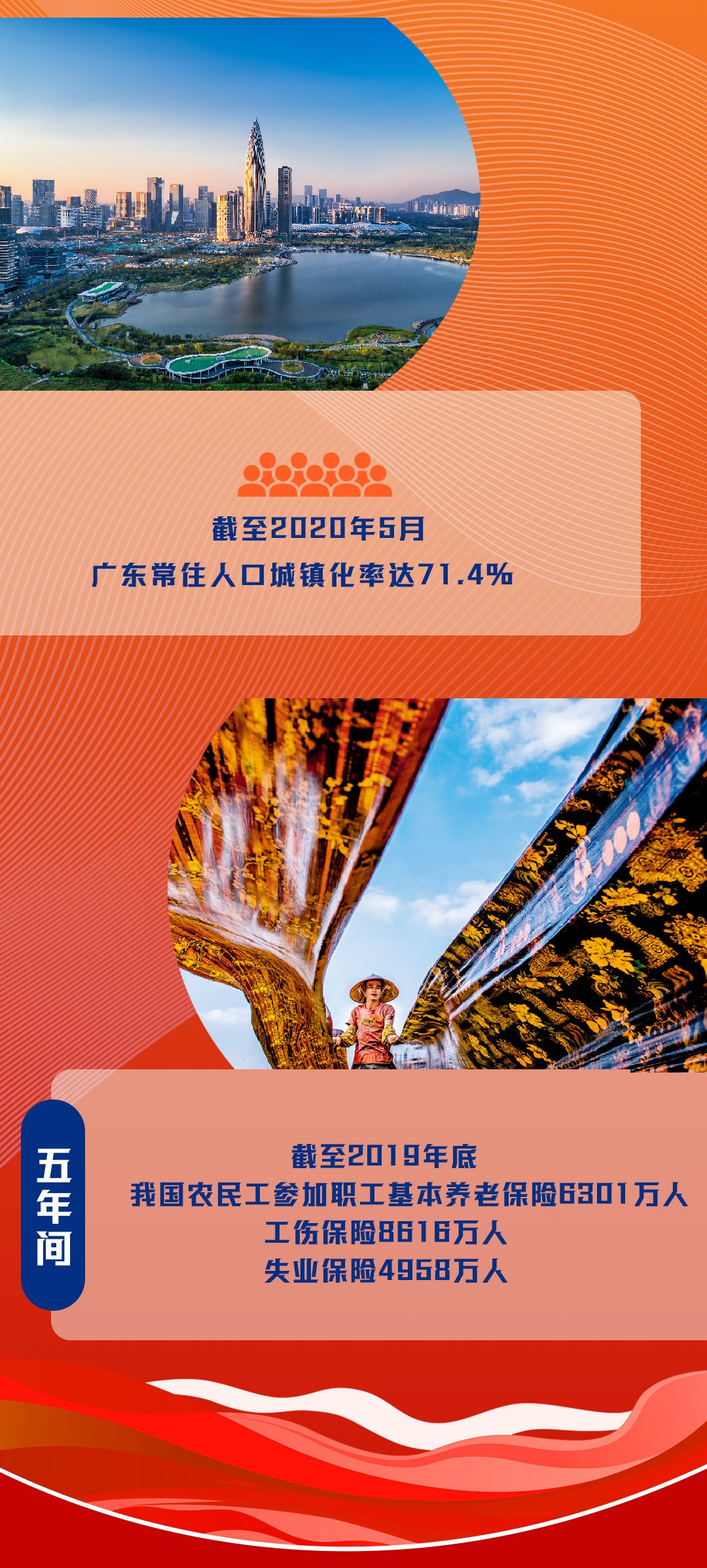 新中国成立100年是什么年_新中国成立100年是什么年?_新中国成立100年是几几年