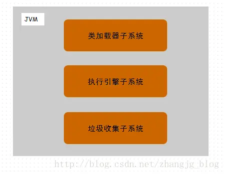 类型擦除java_java除_java类型擦除
