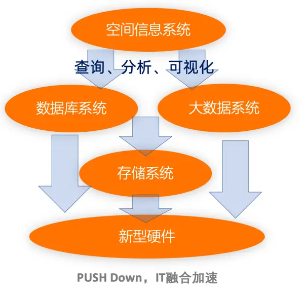 数据库io_数据库数据_正在载入库数据