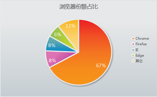 数据库io_正在载入库数据_数据库数据