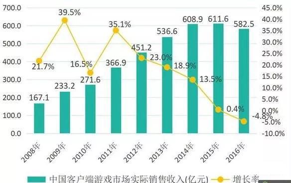 苹果手机付费游戏排行榜_苹果手机付费游戏排行_iphone付费游戏排行