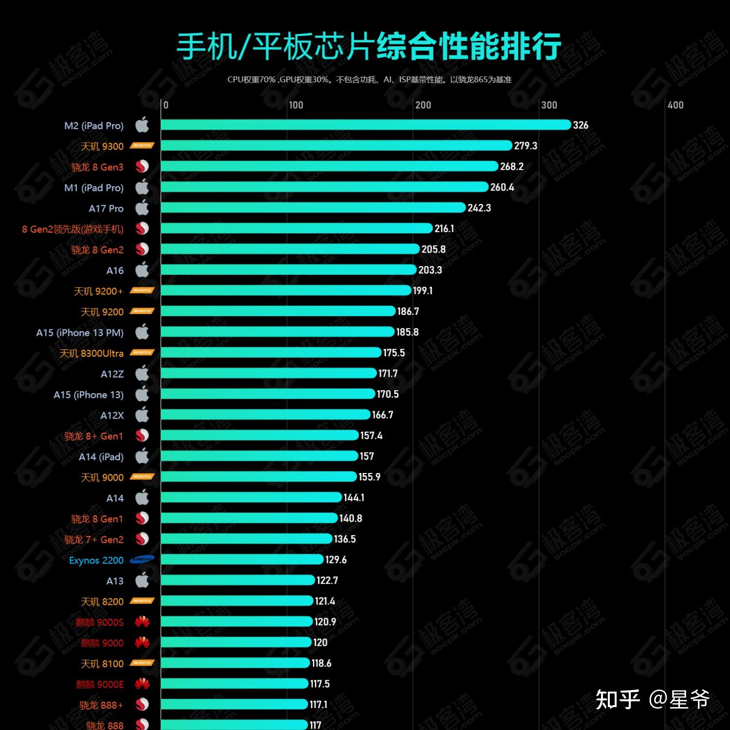 手机打游戏触控率多少合适_游戏触控键的手机_触控游戏