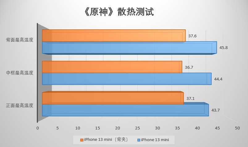 帧数高发热_手机发热会影响游戏帧数吗_手机发热是否影响游戏帧数