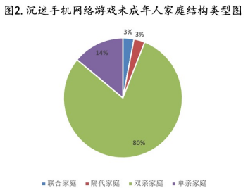 普通手机可以上网打游戏吗-普通手机也能上网打游戏？网络和配置都不是问题