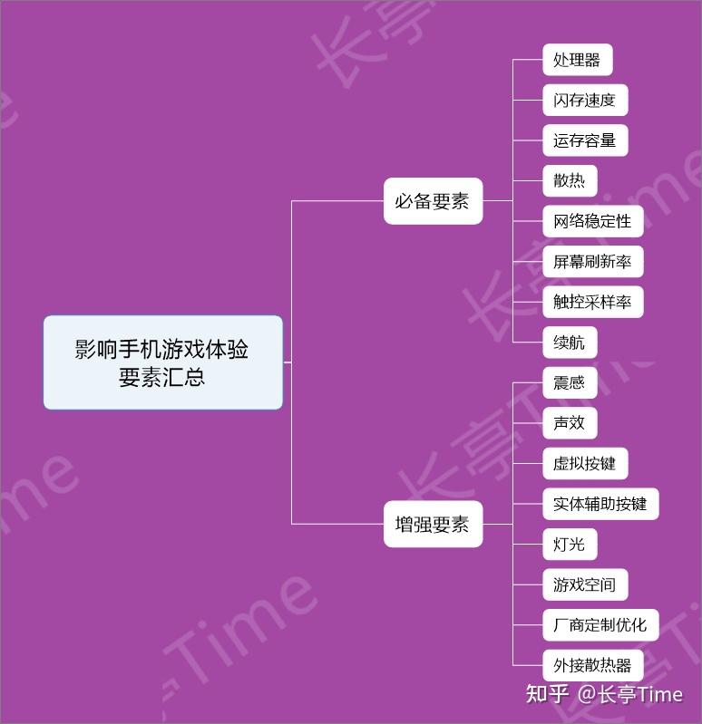 三百元只打游戏的手机推荐_推荐一款打游戏手机单机游戏_打手游手机推荐