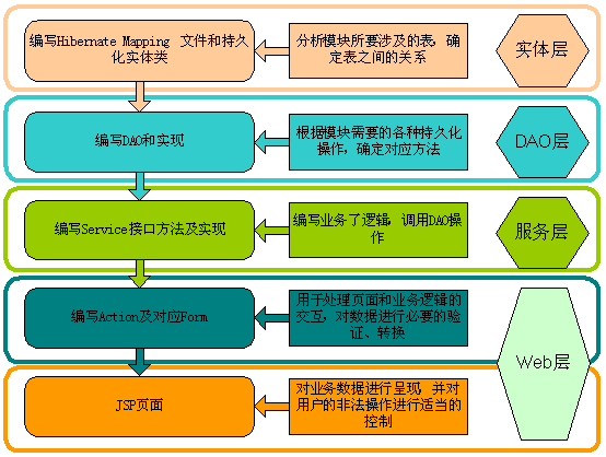jsp引入jstl标签库_jsp分页标签_jsp标签