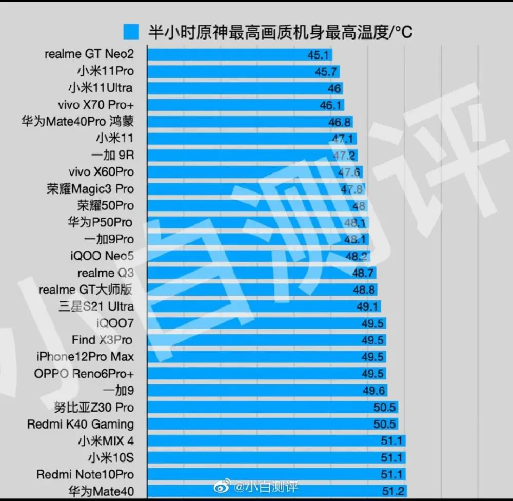 烫发打手机游戏会爆炸吗_手机烫打游戏会卡吗_手机不打游戏会发烫么吗