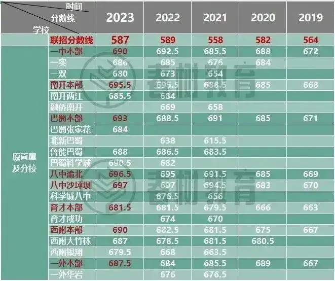 中考时间云南2021具体时间_中考时间2021云南_云南中考时间2023年时间表