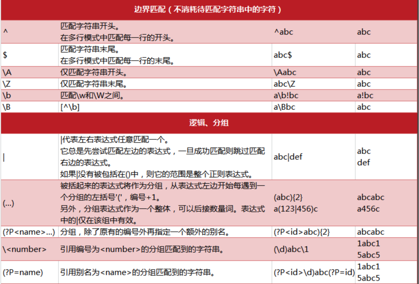 手机号码的正则表达式_正则表达式写手机号_正则表达式电话号码和手机号