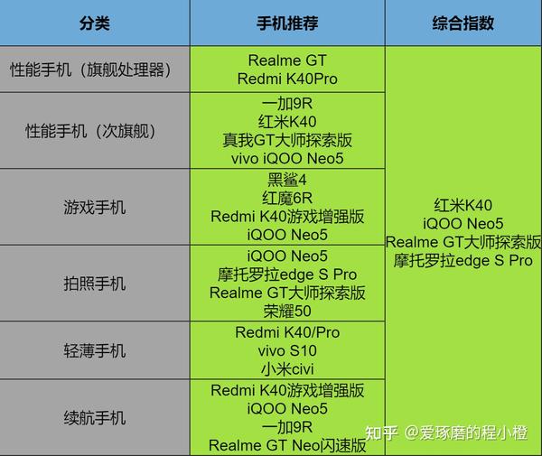 如何分辨游戏手机_分辨手机游戏的软件_怎么分辨游戏