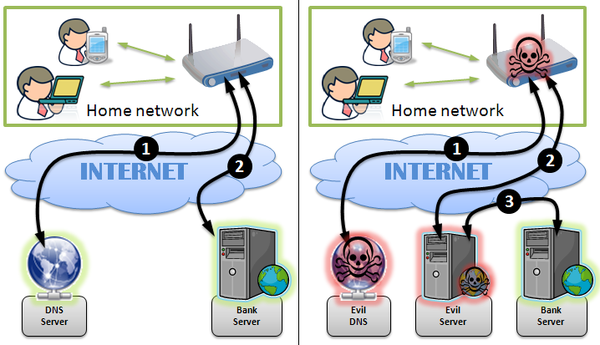 dns服务器可能不可用什么意思_可用dns地址2020_可用dns