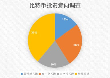 多少人拥有和使用比特币呢？_比特币拥有人使用多少年_比特币持有人