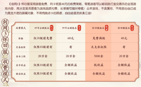 权限识别码_权限识别码手机游戏需要付费吗_游戏需要手机识别码权限