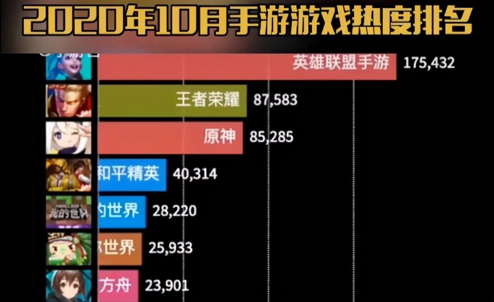 游戏发售量排行榜_游戏在全球发售多少部手机_全球手游发行商