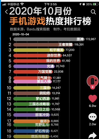 游戏在全球发售多少部手机_游戏发售量排行榜_全球手游发行商