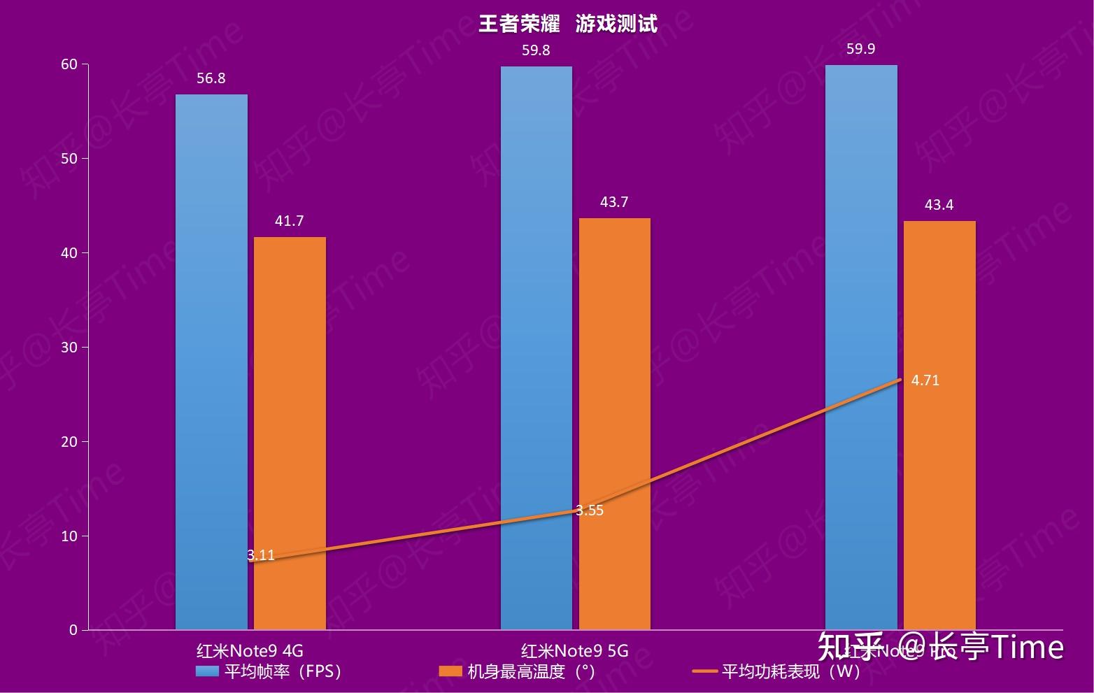 手机进入游戏对比_进入对比手机游戏的软件_游戏手机对比视频