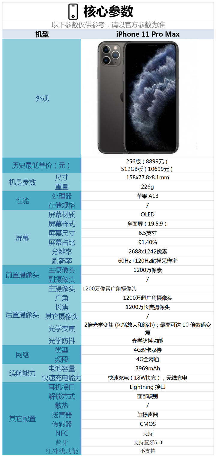 苹果11promax多少钱-苹果 11ProMax 价格究竟几何？配置虽好但真的值这么多钱吗？