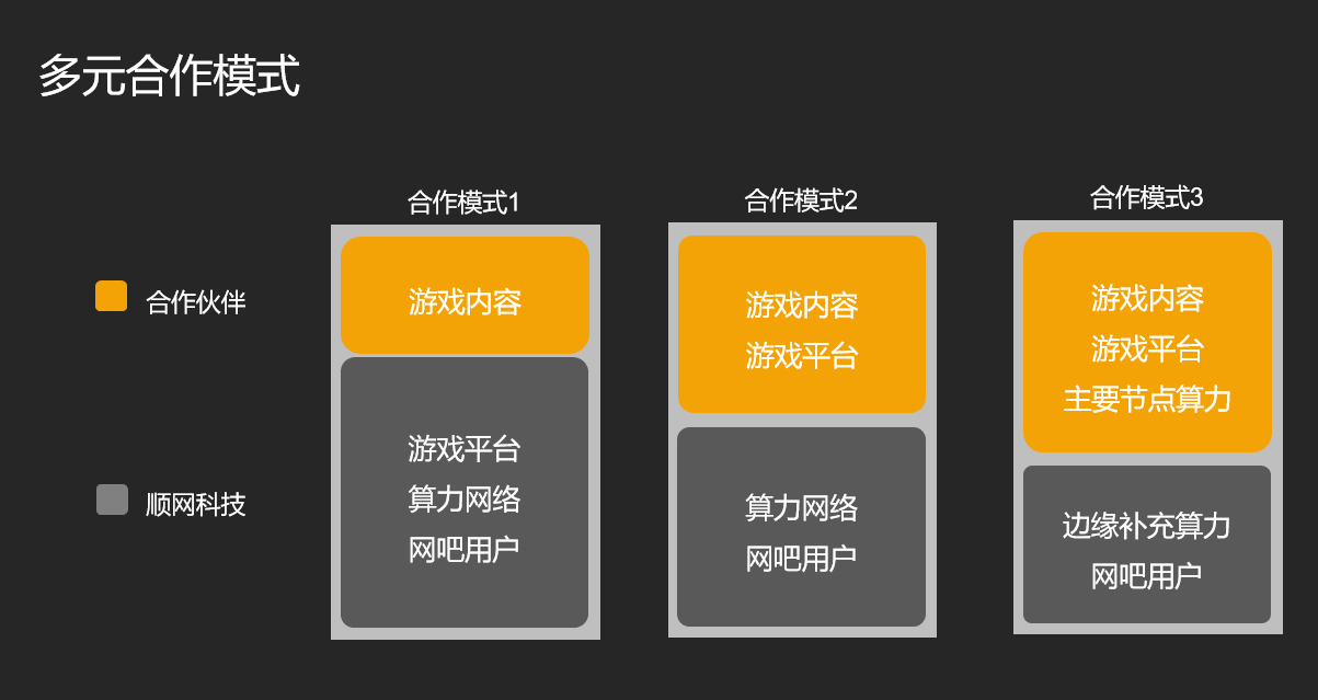 iphone云游戏_ios平台云游戏_苹果云游戏合作手机