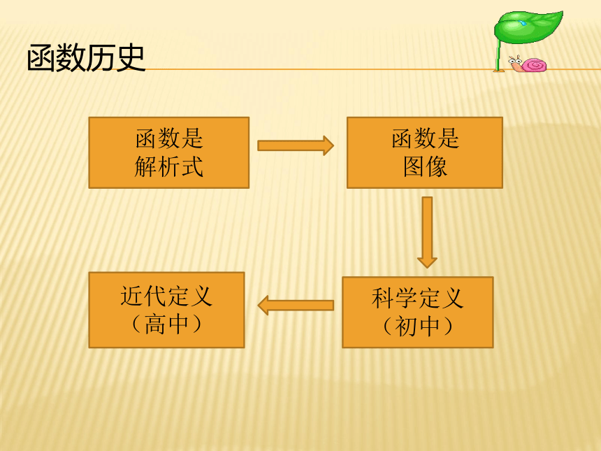 excel排序函数_排序函数rank的步骤_排序的函数