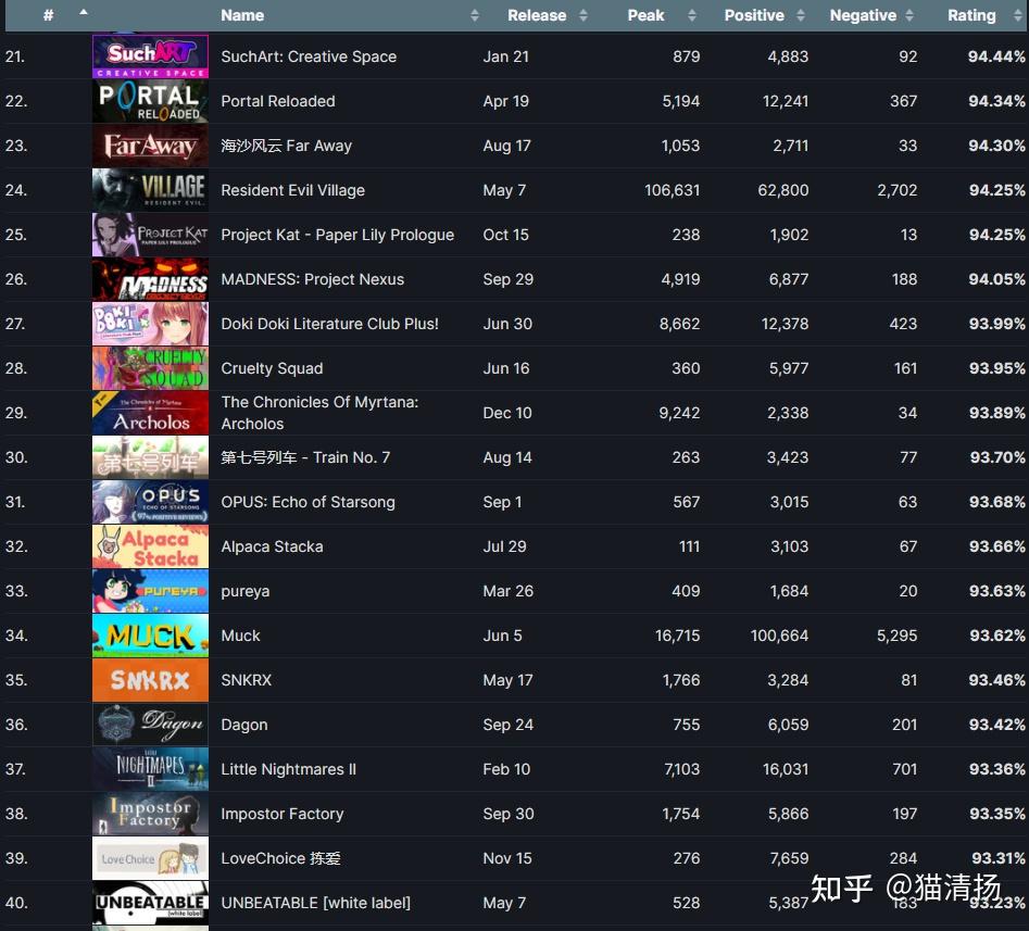 steam手机单机游戏排行_好玩的手机steam游戏_手机steam游戏排行榜