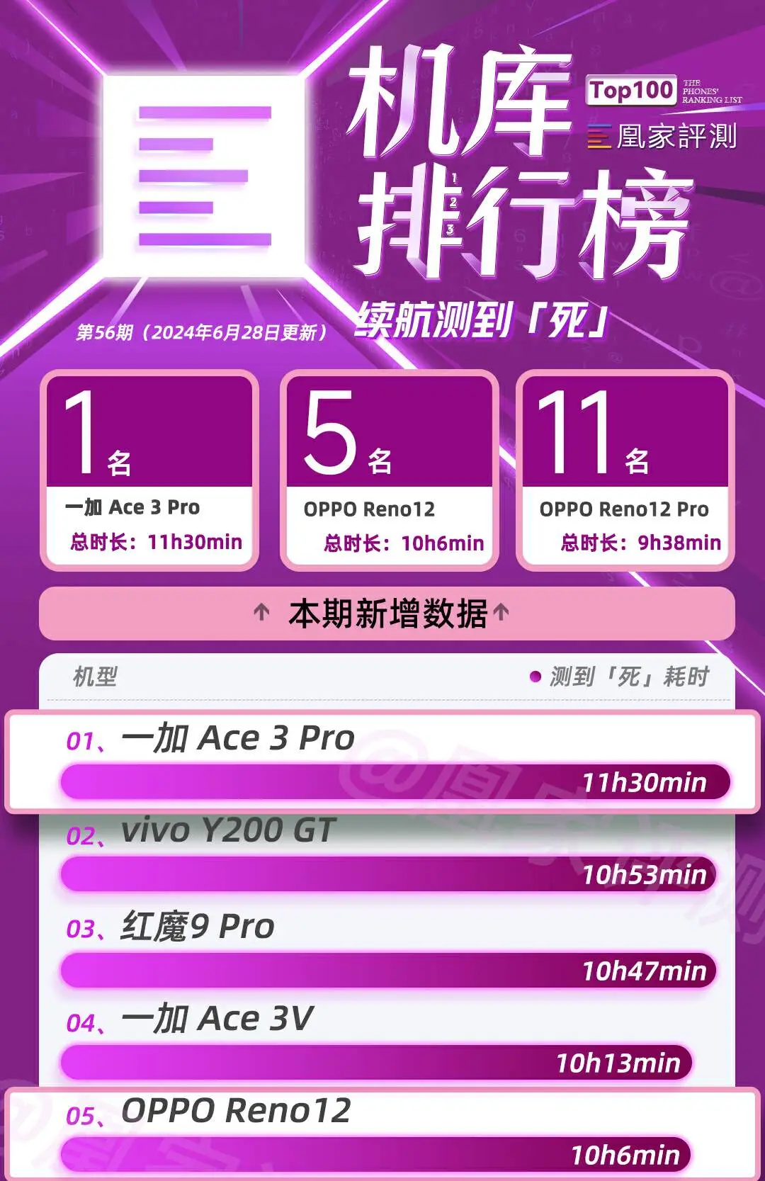 手机传输游戏数据_传数据手机游戏可以赚钱吗_手机可以传游戏数据吗