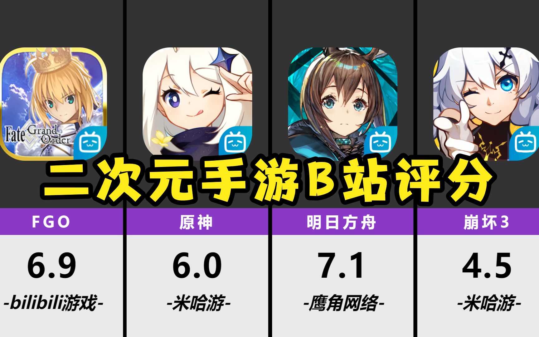 知乎次元手机游戏有什么用_有哪些二次元手机游戏知乎_知乎次元手机游戏有什么