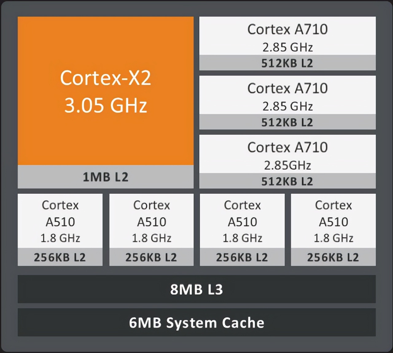 骁龙8gen1和骁龙8+_骁龙8GEN3_骁龙8180