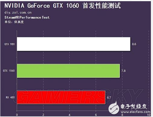功耗显卡排行_高性能低功耗显卡_显卡功耗