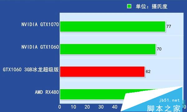 功耗显卡排行_显卡功耗_高性能低功耗显卡