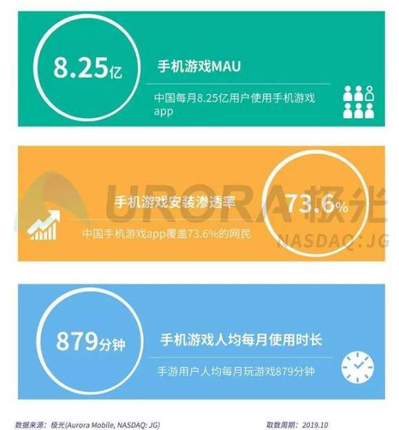 手机游戏模拟器_手机的游戏在哪_手机游戏开发